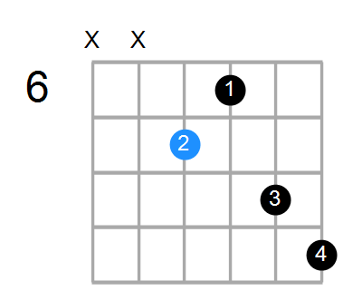 A7 Chord